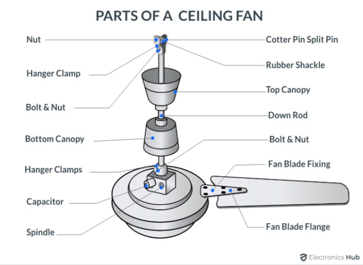 ceiling fan part
